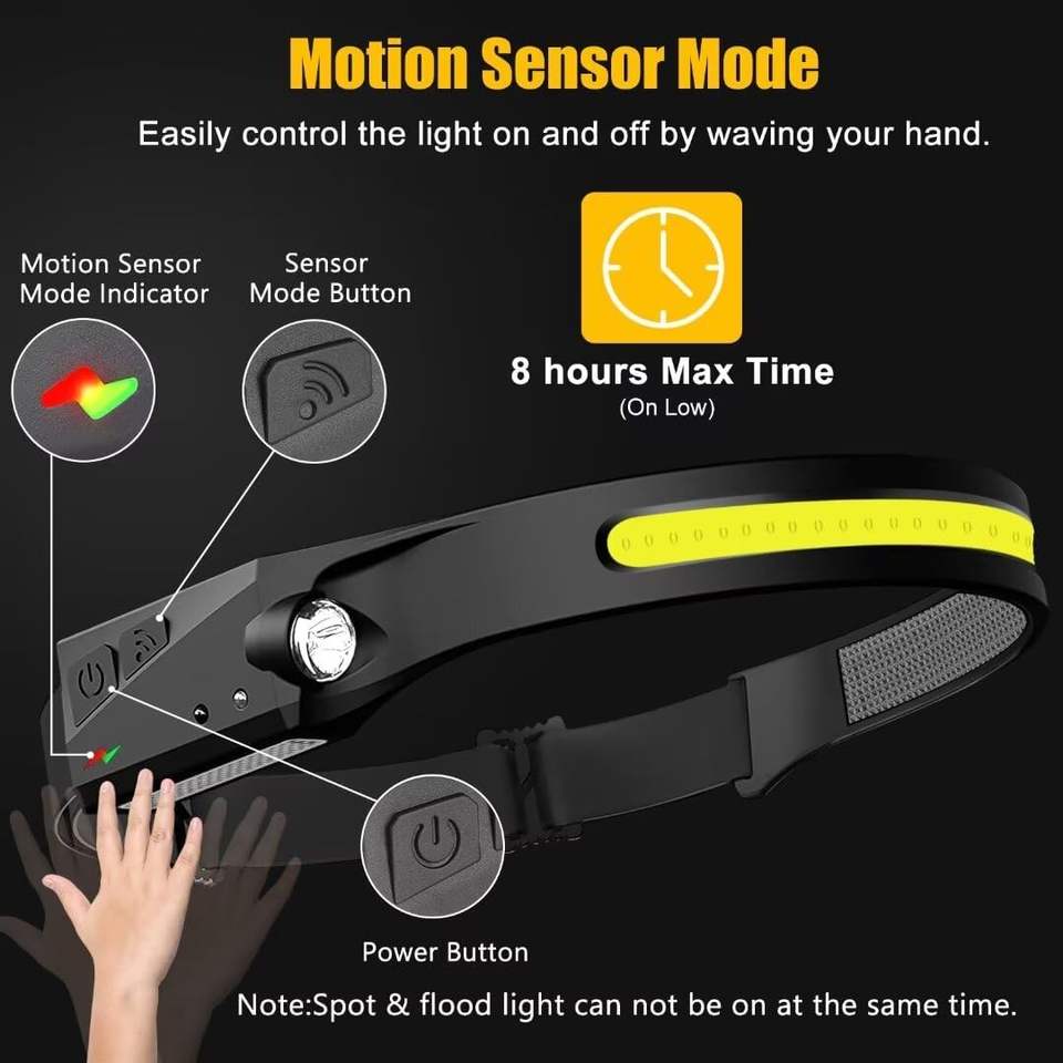 230° Wide Beam LED Headlamp with Motion Sensor – Rechargeable and Waterproof