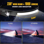 230° Wide Beam LED Headlamp with Motion Sensor – Rechargeable and Waterproof