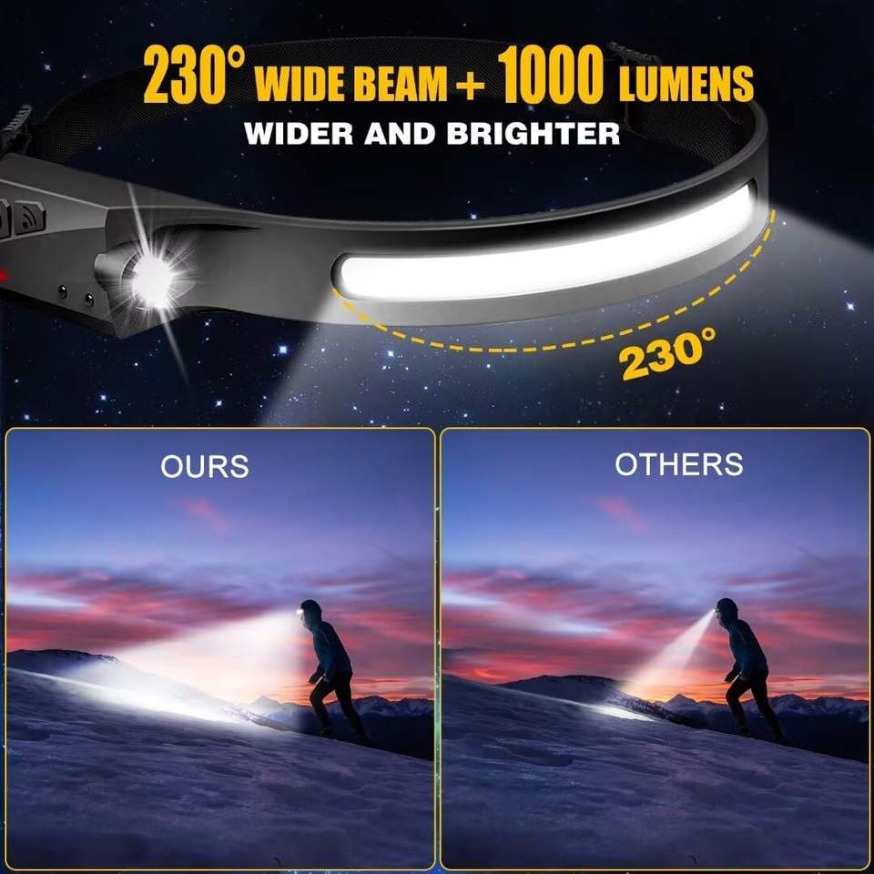 230° Wide Beam LED Headlamp with Motion Sensor – Rechargeable and Waterproof